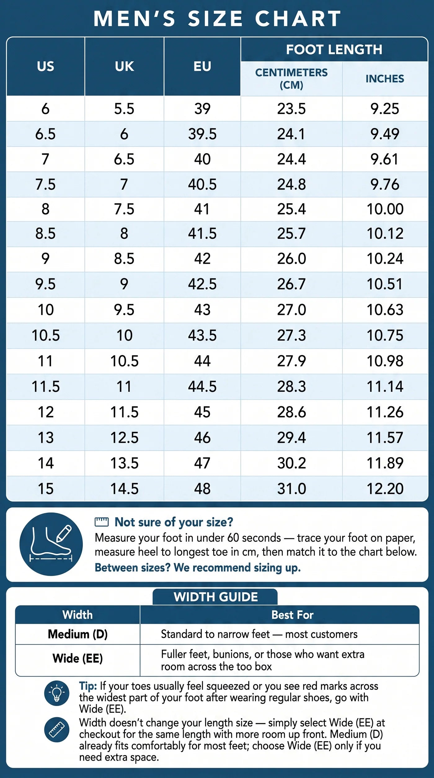 Men's Size & Fit Chart